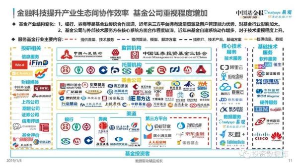 金融科技产品如何盈利_金融科技产品有哪些功能