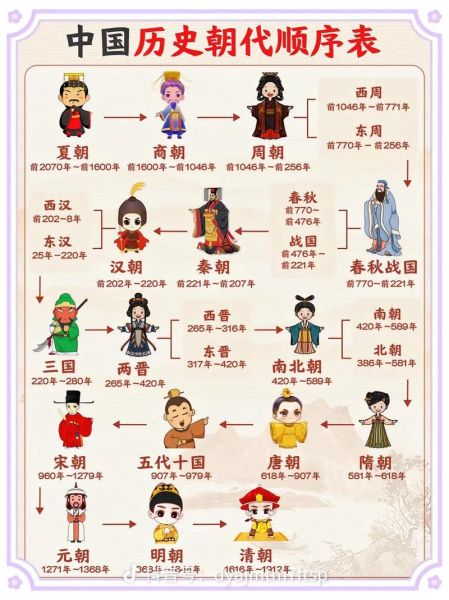 长清历史大全_有哪些朝代在此建都