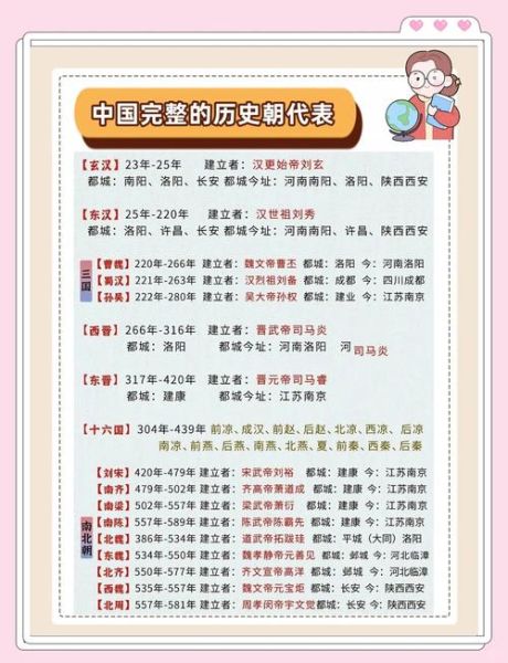 历史大全全集目录_如何快速查阅朝代顺序