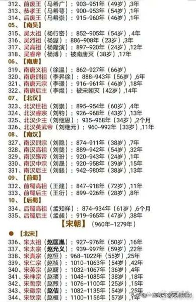 中国历史上有多少位皇帝_历代皇帝列表及在位时间