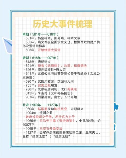 快记历史大全_如何高效背诵历史事件