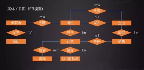 英雄防务科技产品经理是做什么的_需要哪些核心能力