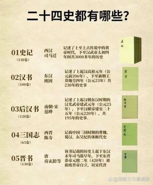 历史名记有哪些_史记作者是谁