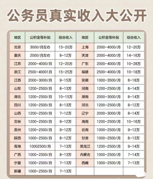 小县城公务员生活怎么样_小县城公务员真实收入