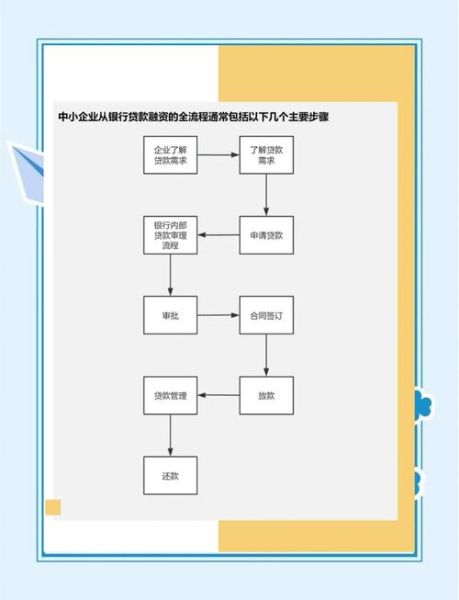 金融科技产品认证证书怎么申请_金融科技产品认证流程详解