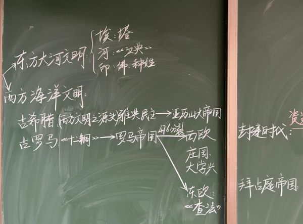 全球历史大全介绍_世界史学习路线