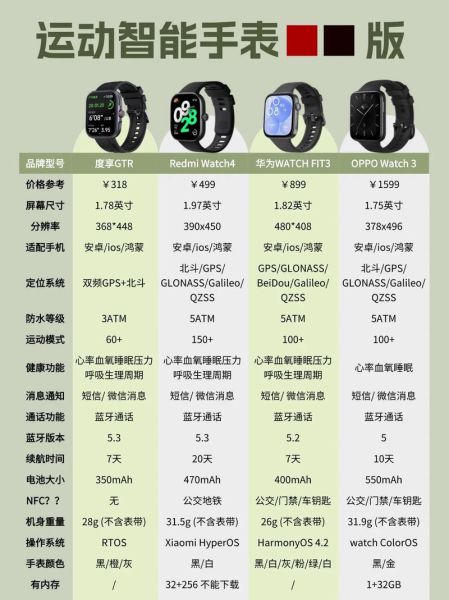 智能手表续航多久_智能手表值得买吗