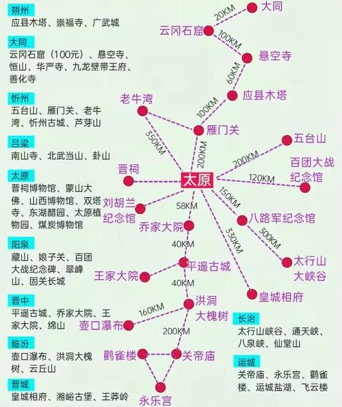 太原历史古迹有哪些_太原古迹一日游路线