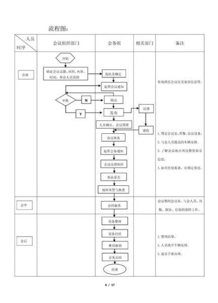如何高效开会_会议流程怎么设计
