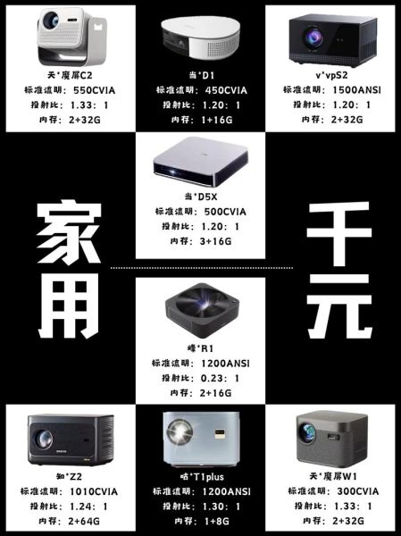 智能投影仪怎么选_家用投影仪推荐