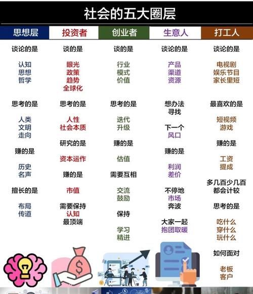 高级生活圈是什么_如何加入高端圈层