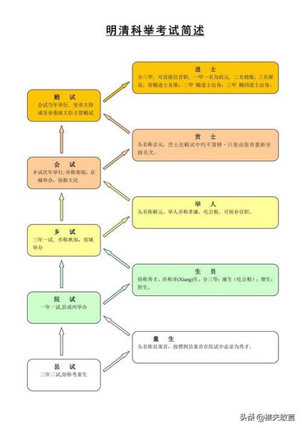 古代科举制度是什么_科举考试流程详解
