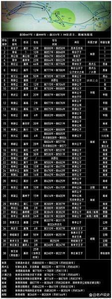 前秦是哪个朝代_前秦历史简介大全