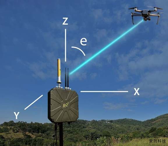 以色列高科技产品有哪些_以色列初创公司如何选品
