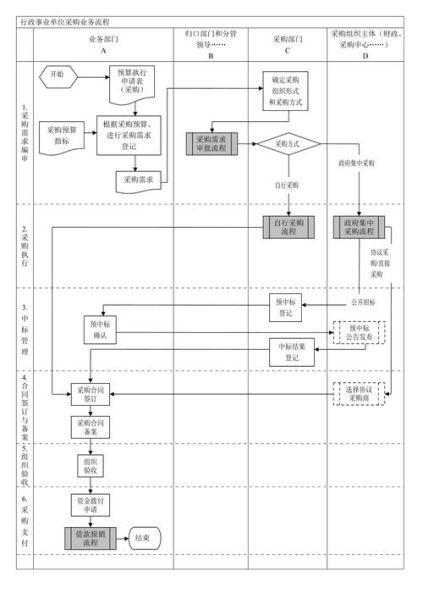 科技产品评审意见怎么写_设计评审流程步骤