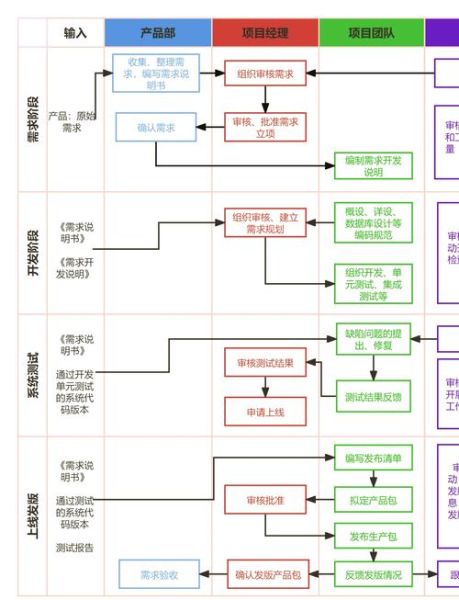 科技产品研发流程_如何快速迭代