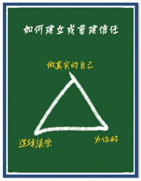 如何建立生活信任_信任感缺失怎么办