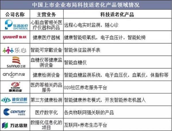 智慧养老最好的科技产品有哪些_如何挑选