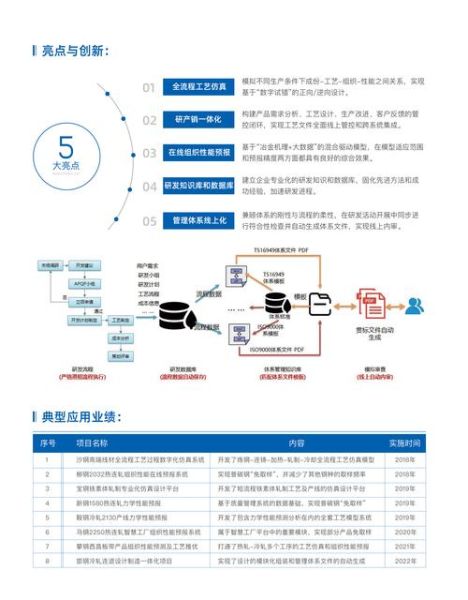 科技产品研发人员优势_如何提升产品竞争力