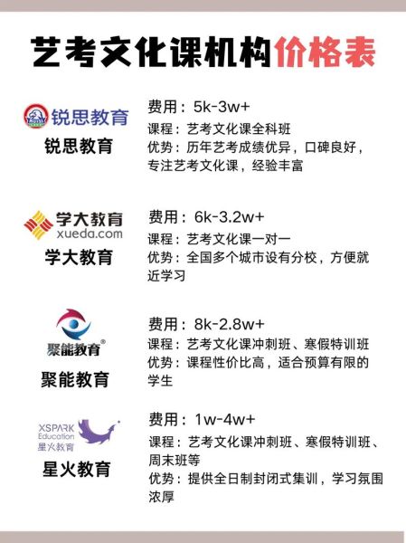 艺术机构收费标准_如何选择性价比高的课程