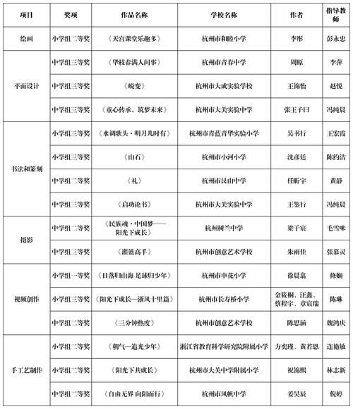 孩子艺术大赛怎么报名_孩子艺术大赛有哪些奖项
