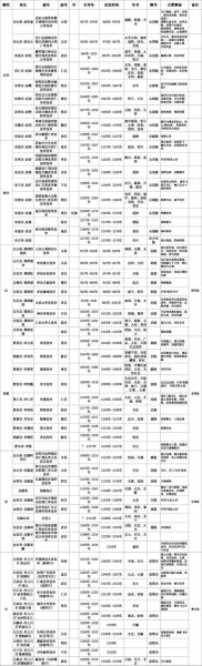 帝王庙号有哪些_庙号与谥号区别