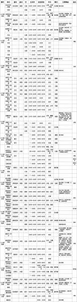 帝王庙号有哪些_庙号与谥号区别