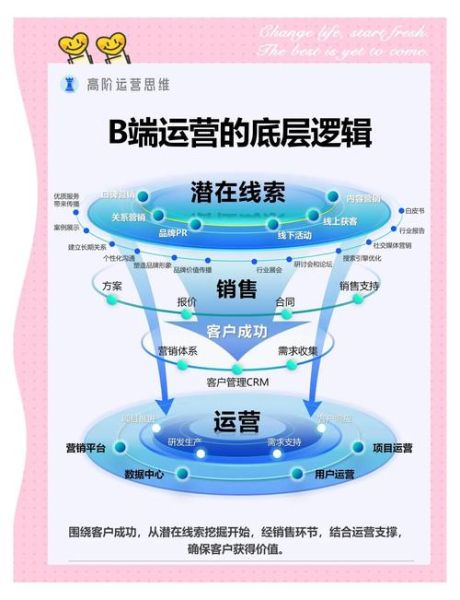 思谋科技产品运营怎么做_思谋科技产品运营核心策略