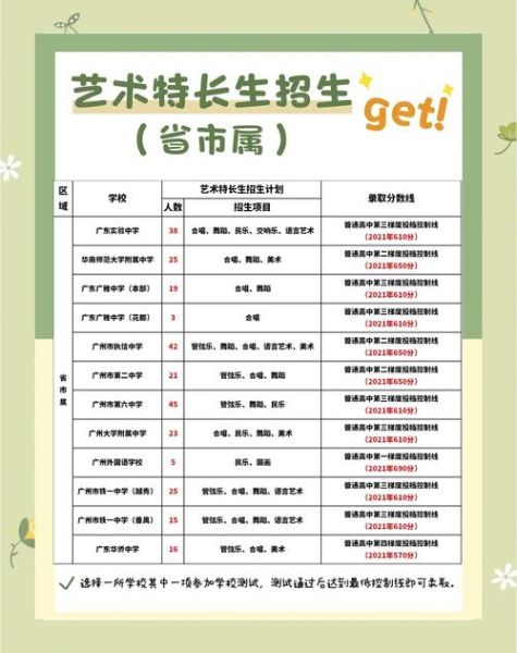 广州艺术教育哪家好_广州少儿艺术培训多少钱
