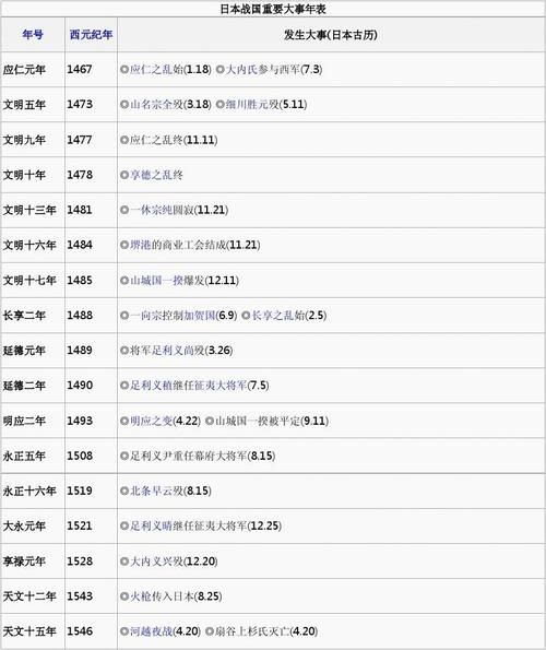 日本历史朝代顺序_日本历史重要事件