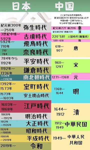 日本历史朝代顺序_日本历史重要事件