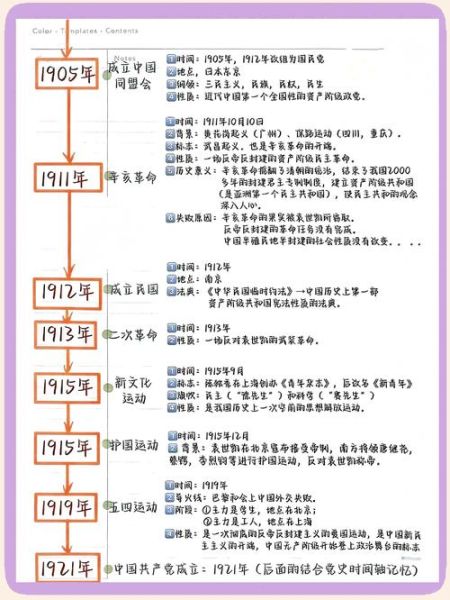 历史重大事件有哪些_如何快速记忆历史事件