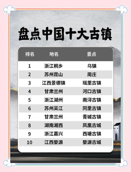 历史小镇大全_最值得去的古镇有哪些