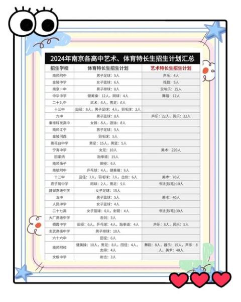 中招艺术生怎么报名_中招艺术生文化课分数线