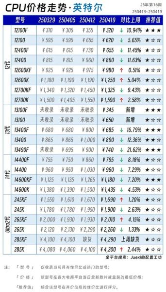 显卡历史价格走势_显卡什么时候降价