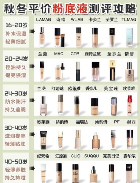敏感肌怎么选粉底_干皮适合什么粉底