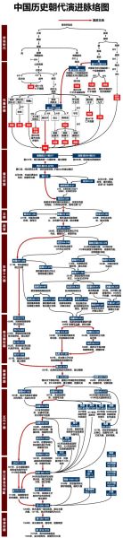 古代历史朝代顺序_中国历代王朝更替原因