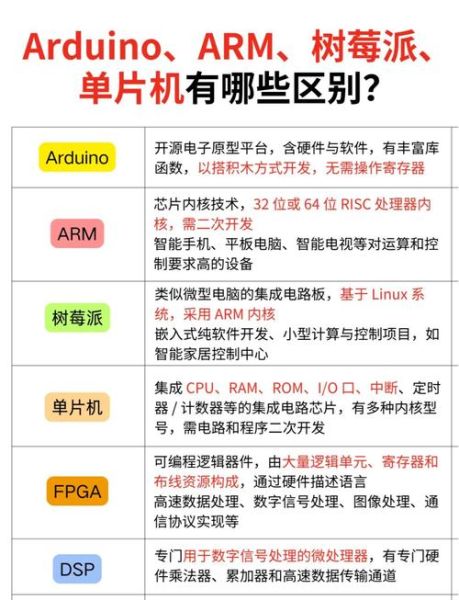 电子算不算科技产品_电子和科技产品的区别