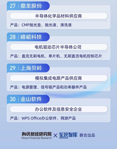 中国硬科技产品有哪些_硬科技代表企业