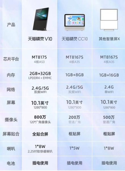 双十一科技产品怎么选_最值得买的智能设备有哪些