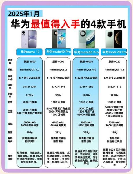 华为手机哪款性价比高_小米手机怎么选