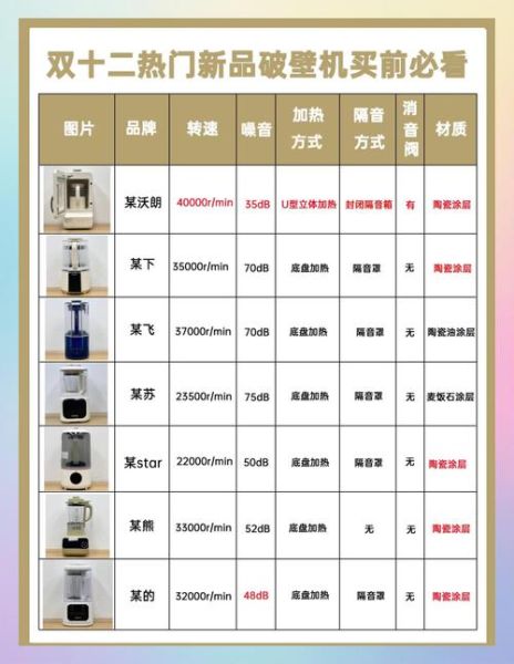 双十二必买科技产品有哪些_如何挑选高性价比