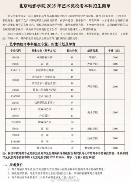 艺术校区有哪些专业_艺术校区学费贵不贵