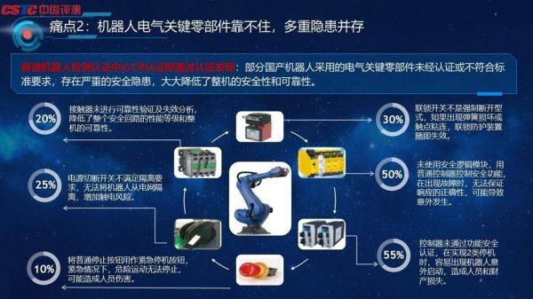 世毫科技怎么样_世毫科技产品有哪些
