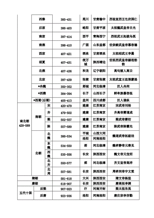 历史大全排名_哪个朝代最强