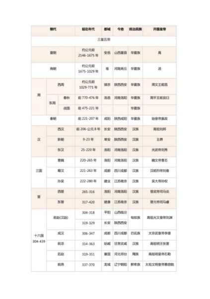 历史大全排名_哪个朝代最强