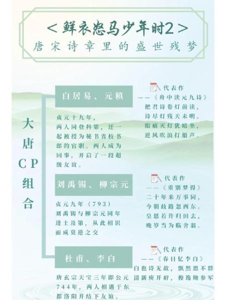 唐宋历史故事大全_唐朝与宋朝哪个更繁荣