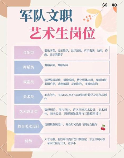 艺术军人是什么职业_艺术军人如何报考