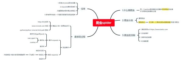 python爬虫如何绕过反爬机制_python爬虫如何伪装浏览器