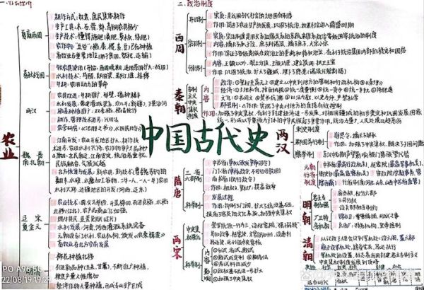 历史小结图片大全_如何快速整理